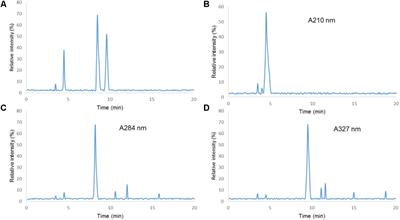 Fructus mume Extracts Alleviate Diarrhea in Breast Cancer Patients Receiving the Combination Therapy of Lapatinib and Capecitabine